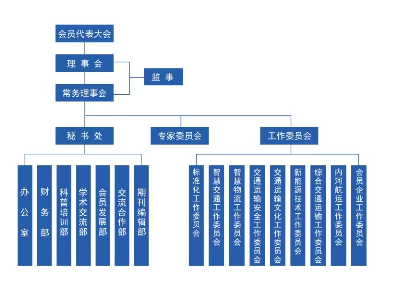 学会组织架构.jpg